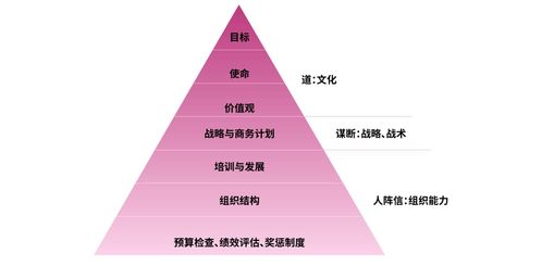 馬云談企業管理 創新、文化與人才是關鍵